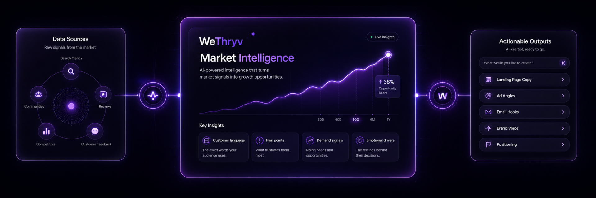 graph-dashboard